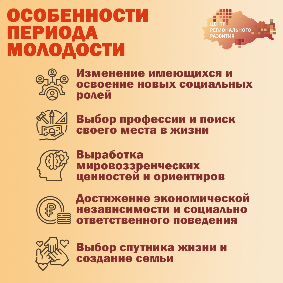 Особенности молодежи как социально-демографической группы | Центр  регионального развития Курской области